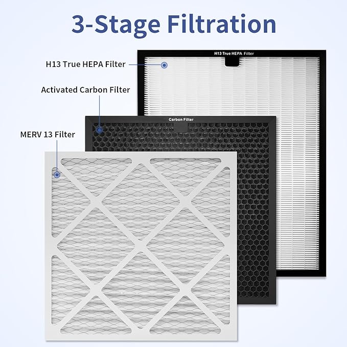 Air Scrubber Replacement Filter Set, HEPA 550/Activated Carbon/MERV-13 Filter - Image 2