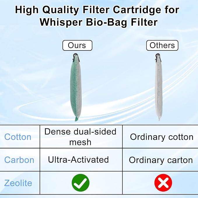 driamor 10 Pack Large Filter Cartridges Compatible - Image 2