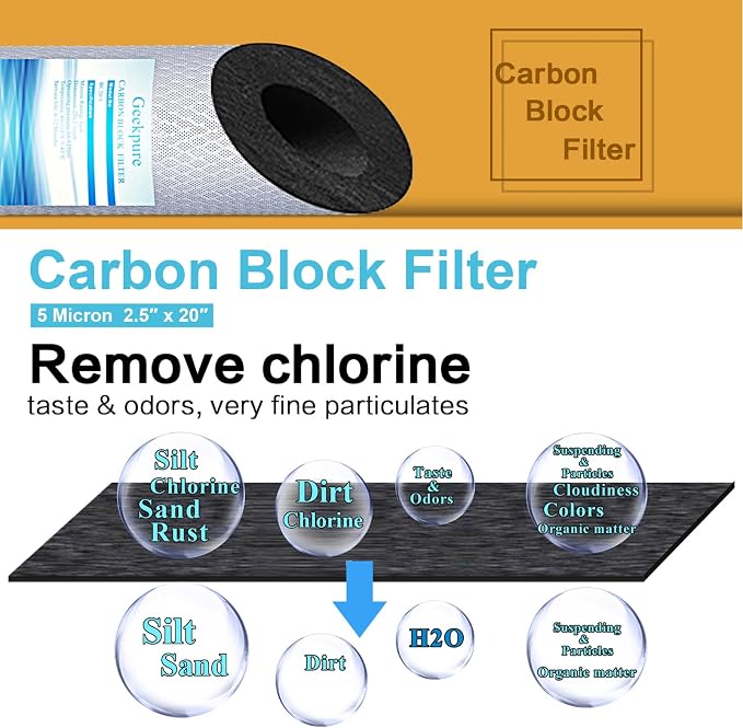 Geekpure 20 Inch Carbon Block Water Filter Reduce Chlorine Taste Odors - Image 4