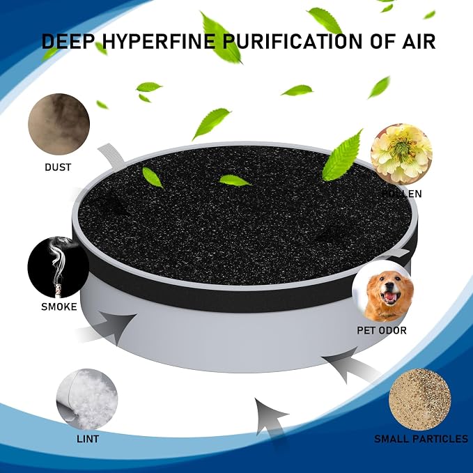 HP125 True HEPA Filter Replacement Set Compatible - Image 2