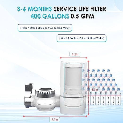 Faucet Water Filter for Sink, Rapid Flow - Image 3