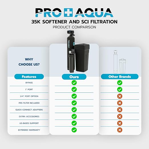PRO+AQUA PRO-SCI-S35E Whole House Water Filter & Softener Bundle | 35, 000 - Image 8