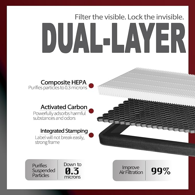HEPA Cabin Air Filter for Tesla Model X Model S - Image 4