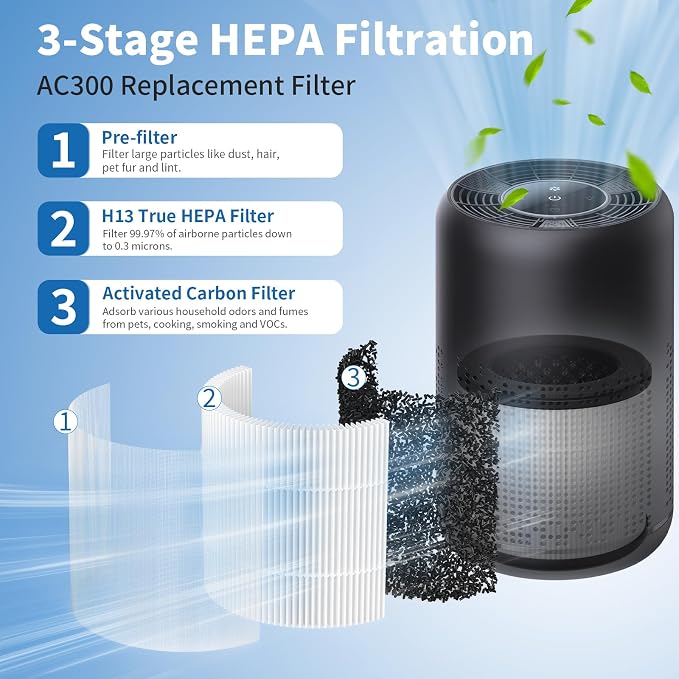 SAKEGDY AC300 Replacement Filter Compatible - Image 2