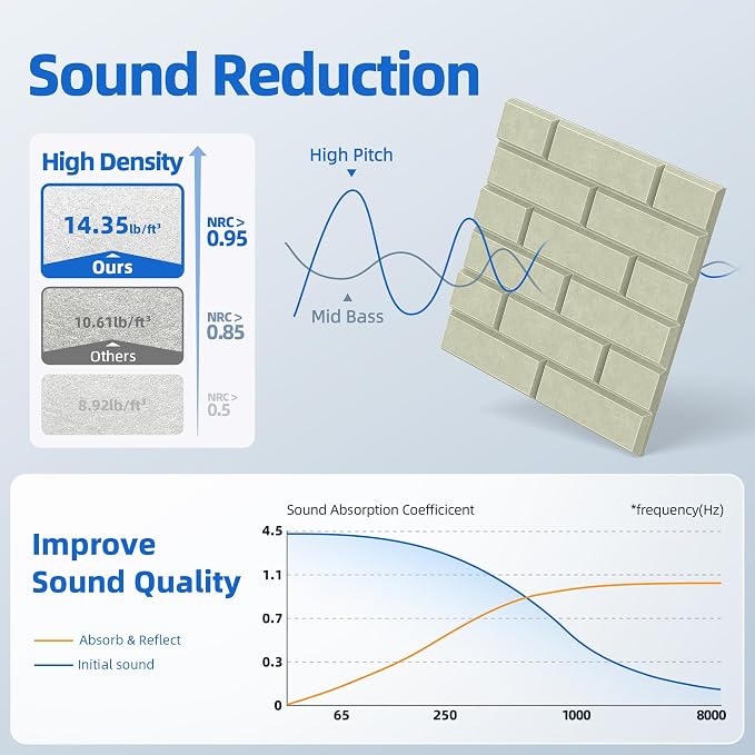 20 Pack Acoustic Panels with Self Adhesive, Soundproof Wall Panels, Brick Sound - Image 3