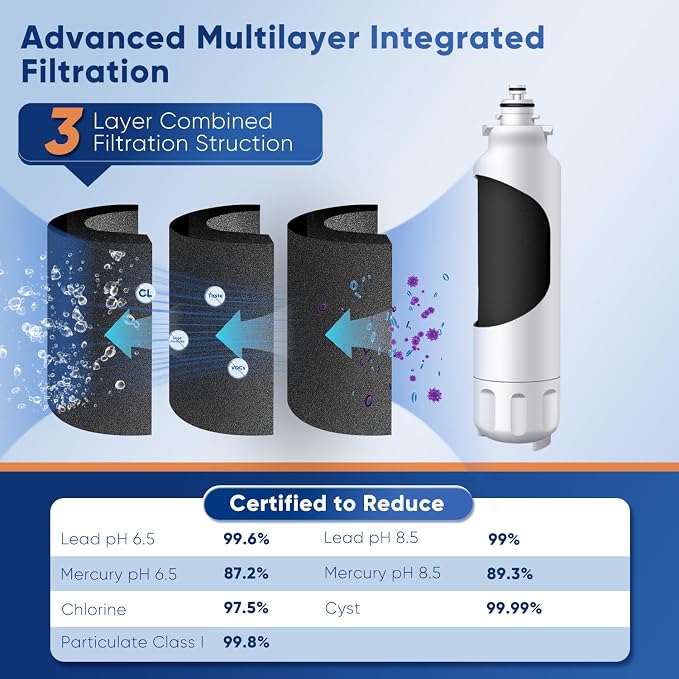 PUREPLUS LT800P NSF/ANSI 53&42 Certified Replacement - Image 3