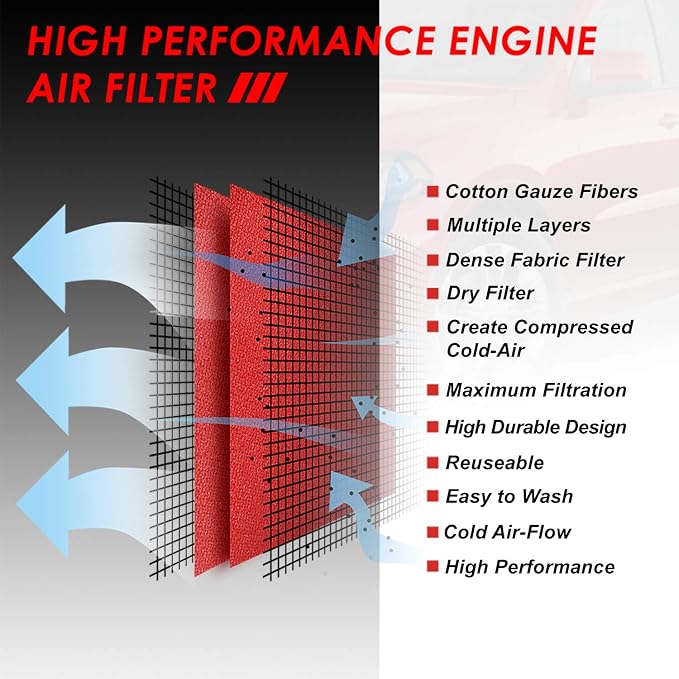 Auto Dynasty High Flow Engine Air Panel Filter Drop-in Reusable & Washable - Image 4