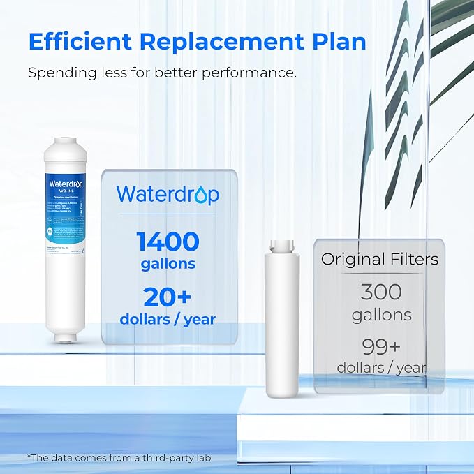 Waterdrop Inline Water Filter for Refrigerator and Ice Maker, 1 Year NSF - Image 3
