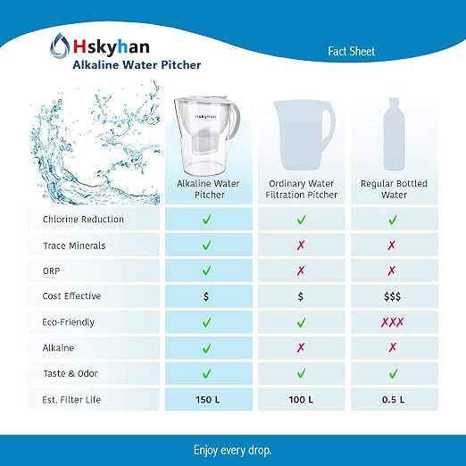 Hskyhan Water Filter Pitcher Alkaline - Image 5