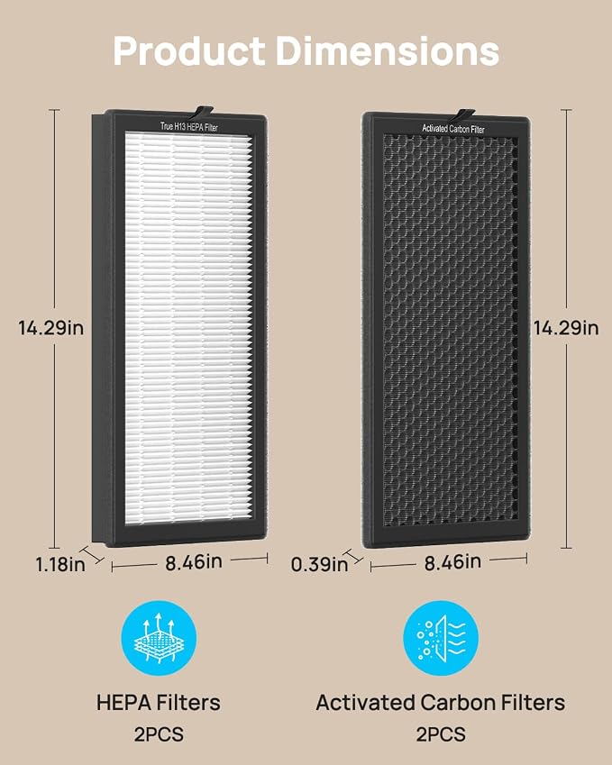 AP400 Official Genuine Replacement Filter Set, Designed by Original Manufacturer - Image 2