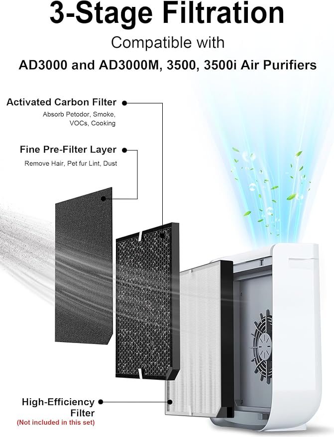 3500 Replacement Carbon Filter Compatible - Image 2