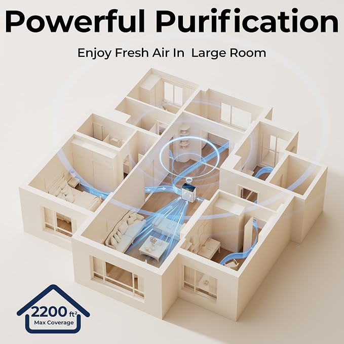 Air Purifiers for Home Large Room up to 2200sq.ft - Image 8