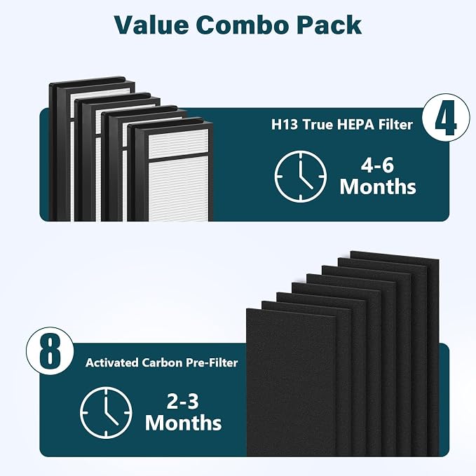 4 Packs HRF-H1 HRF-H2 True HEPA Replacement Filter H Compatible - Image 5
