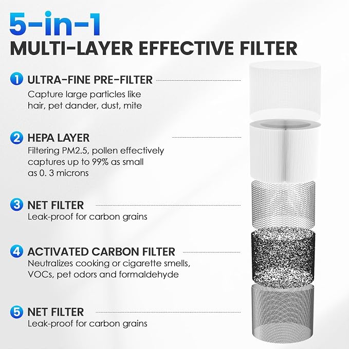 AP-T10FL Filter Replacement for Homedics Compatible - Image 7