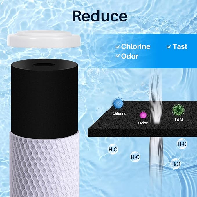 CFS UltraClean 10” x 2.5” Carbon Block Water Filter Cartridge, Compatible - Image 6