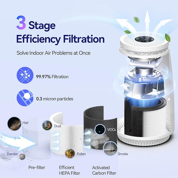 Air Purifiers for Home Bedroom, 3-in-1 HEPA Filter for Pets Dander Dust Pollen - Image 3