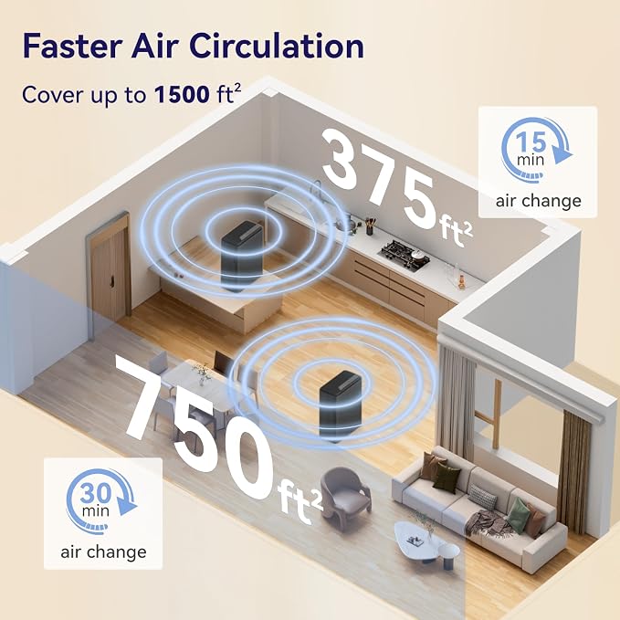 P280 P260 Air Purifier Replacement Filter, Only Compatible - Image 6