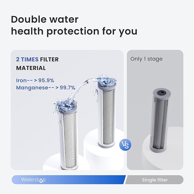 Waterdrop Whole House Water Filter, Carbon Filter, Replacement for, Any 20" x - Image 4