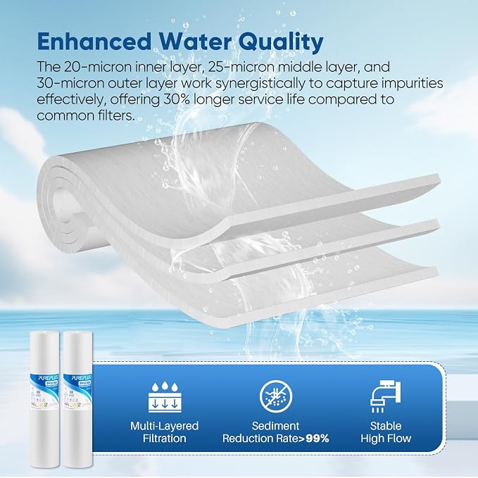 PUREPLUS 20 Micron 20" x 4.5" Whole House Sediment Home Water Filter - Image 6