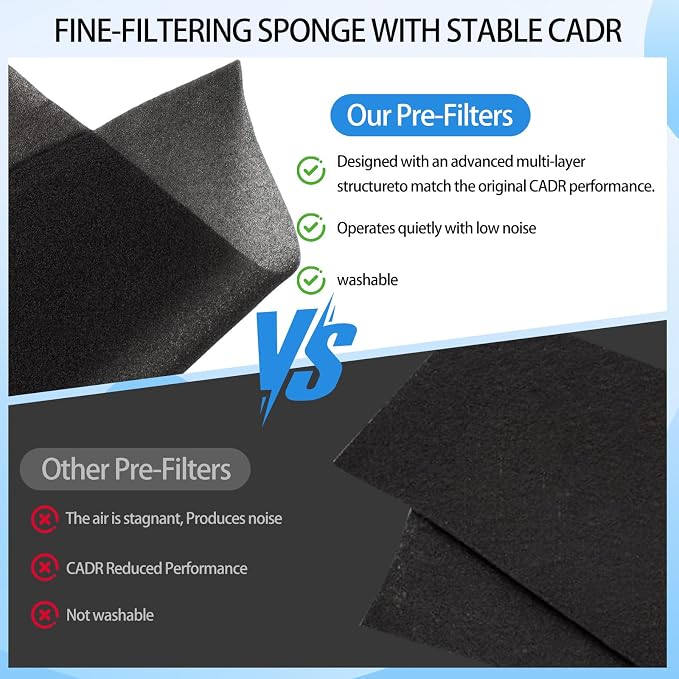 12 Pack 3000 Replacement Air Filters Compatible - Image 6