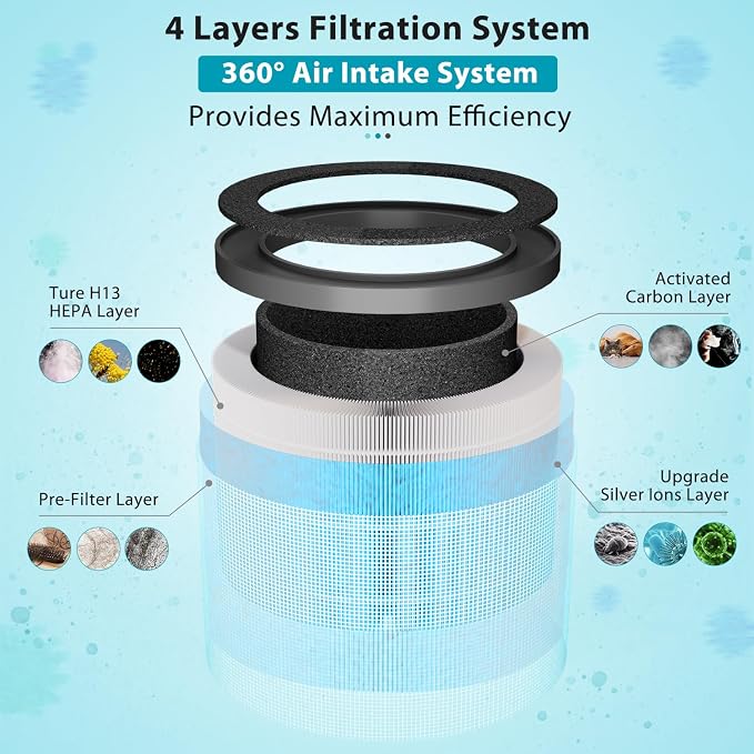 3 Pack MK06 MK01 Filter Replacement Compatible - Image 2