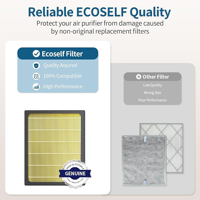 ECOSELF Genuine Replacement Air Purifier Pet Allergy Filter - Image 4