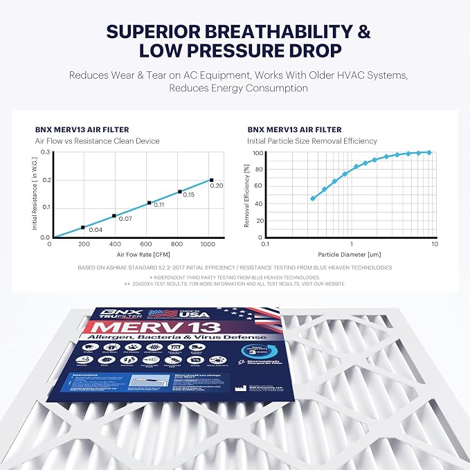 BNX TruFilter 20x20x4 MERV 13 Air Filter - Image 5