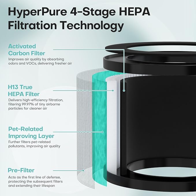 VOOPNU 2 Packs Pet-Care Filter for JH12, 4-in-1 High Efficiency Replacement - Image 4