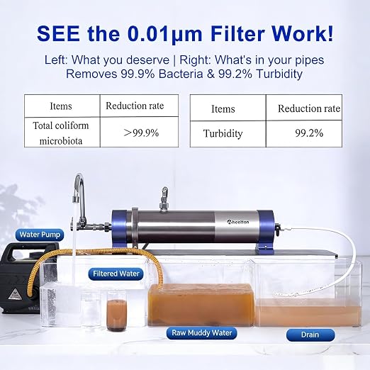 13.21GPM Ultra-Filtration Whole House Water Filter, Stainless Steel Water - Image 2
