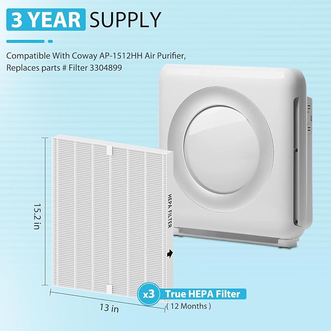 3 Pack AP-1512HH True HEPA Replacement filter Compatible - Image 4