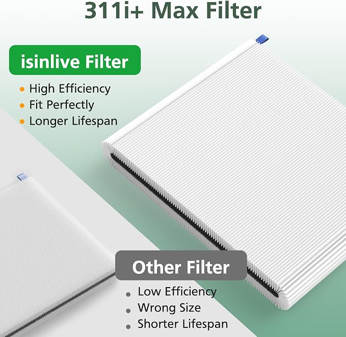 2 Pack 311i+ Max Replacement Filter Compatible - Image 5