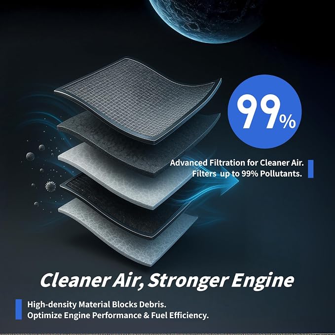 Cabin & Engine Air Filter Kit Replacement - Image 4