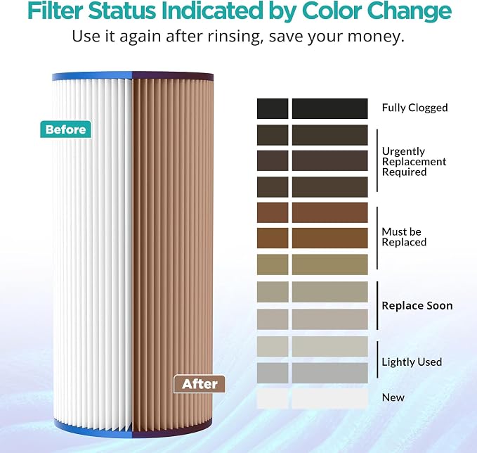 SimPure 10"x4.5" Pleated Sediment Water Filter, 20 Micron Whole House Water - Image 6