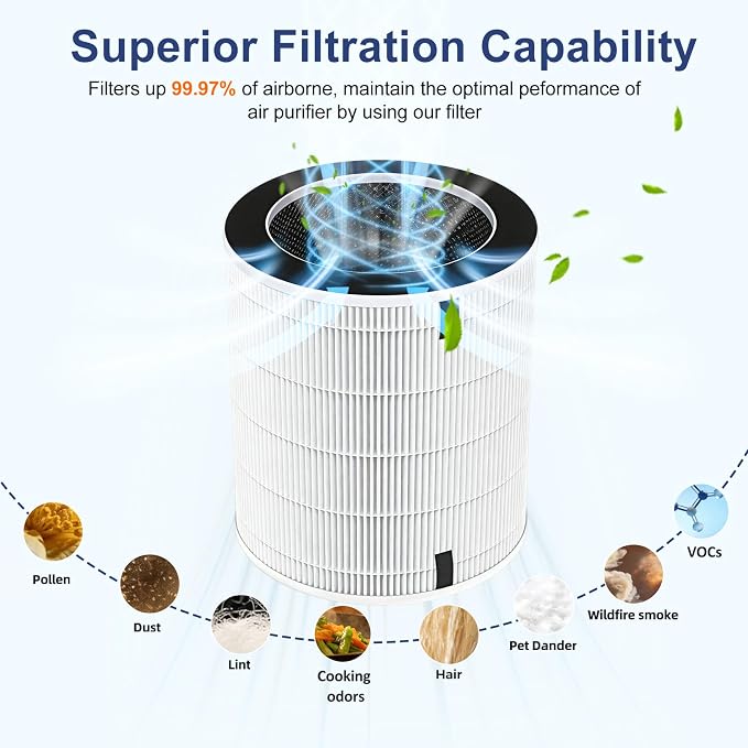 2 Pack Filter Replacement Compatible - Image 4
