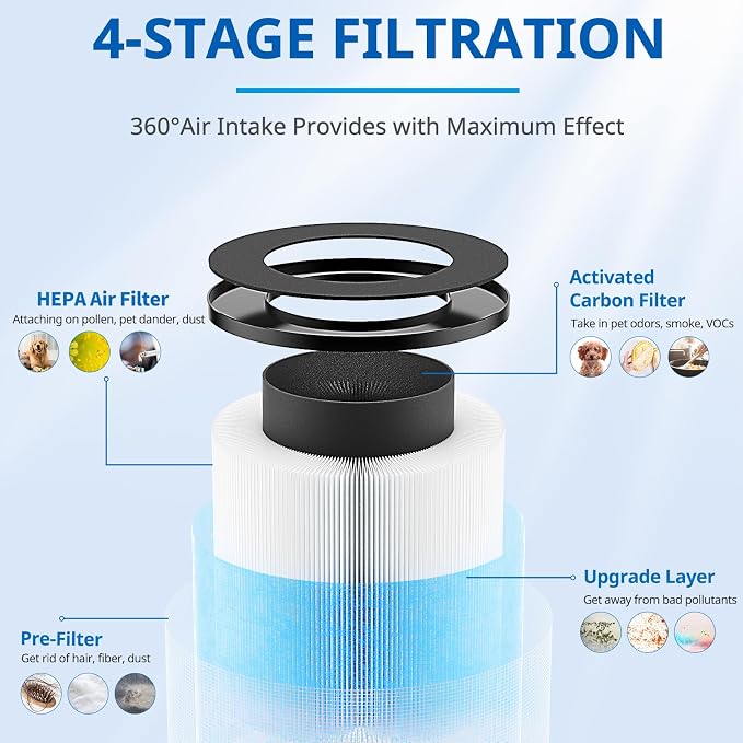 LINNIW 2 Pack MK03 Air Filter Replacement Compatible - Image 4