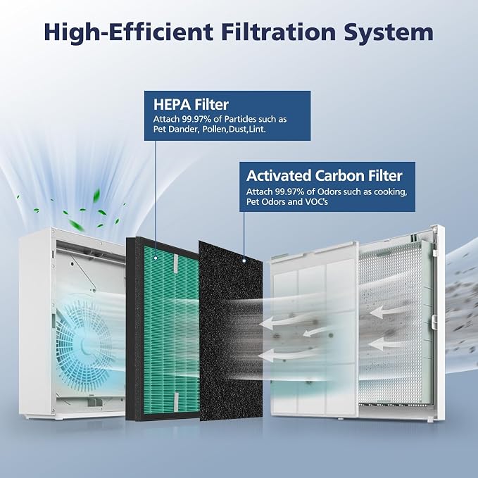2 Sets 150 Filter Replacement for Coway Airmega 150 150 Air Purifier, 2 X HEPA - Image 6