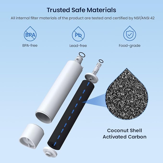 GLACIER FRESH Replacement for RPWFE, RPWF Refrigerator Water Filter, Compatible - Image 2