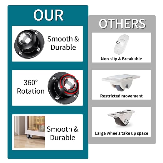 Self Adhesive Caster Wheels, Appliance Rollers - Image 3