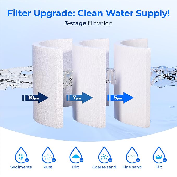 Waterdrop 5 Micron 10" x 2.5" Whole House Water Filter Replacement Cartridge - Image 2