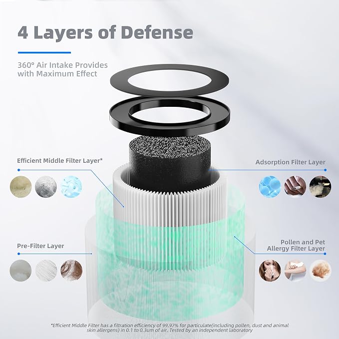AROEVE MK01 & MK06 Air Filter Replacement 4-in-1 Filter - Image 2