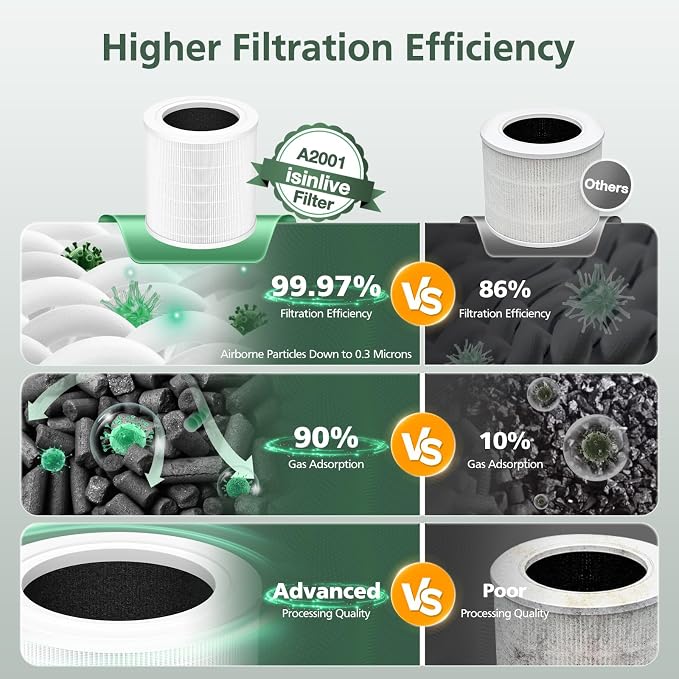A2001 Replacement Filter Compatible - Image 5