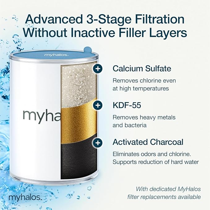 MyHalos® Filtered Shower Head for Hard Water Filter - Image 3
