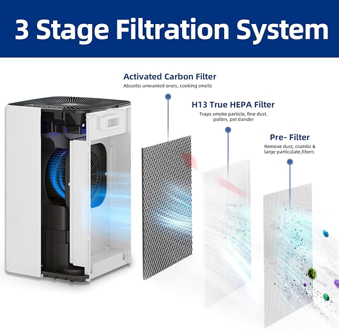 112 Air Purifier Replacement Filter: Compatible - Image 4