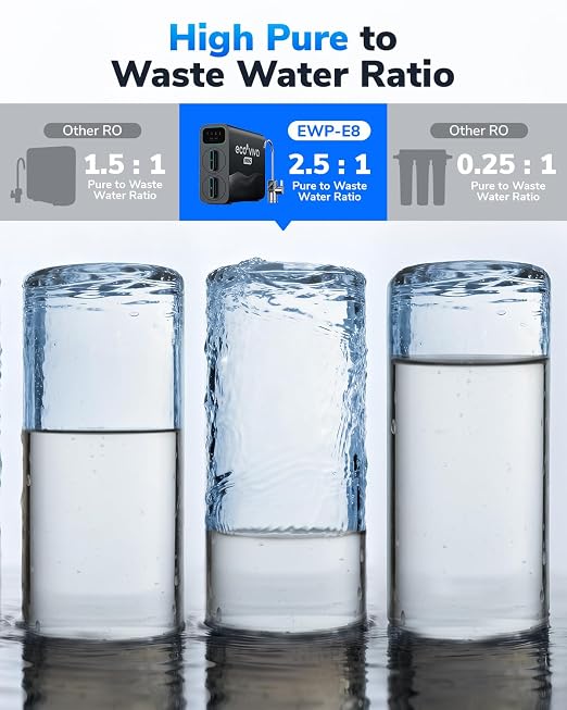 E8 800GPD Compact Reverse Osmosis System 800 GPD Fast Flow RO Water Filter - Image 4