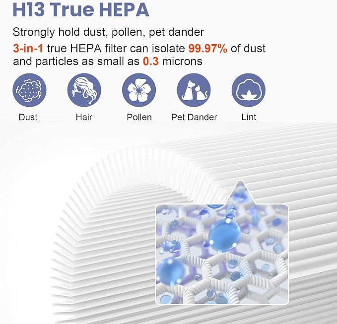 360° Combi Glass HEPA + Carbon Air Purifier Filter Compatible - Image 3