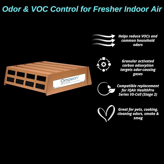 Omaeon Carbon Activated Air Purifier Replacement Filter Compatible - Image 6