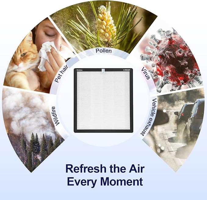 ToLife TZ-K2 Air Purifier Replacement Filter, 3-in-1 High-Efficiency Activated - Image 6