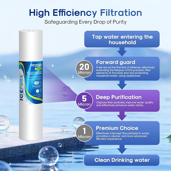 ICEPURE 5 Micron 20" x 4.5" Whole House Sediment Water Filter Cartridge - Image 3