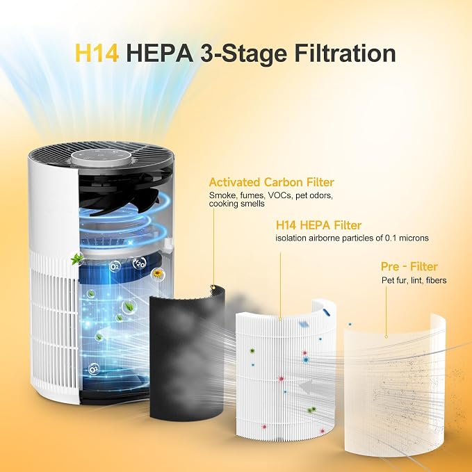 3-in-1 H14 True HEPA Replacement Filter Compatible - Image 3