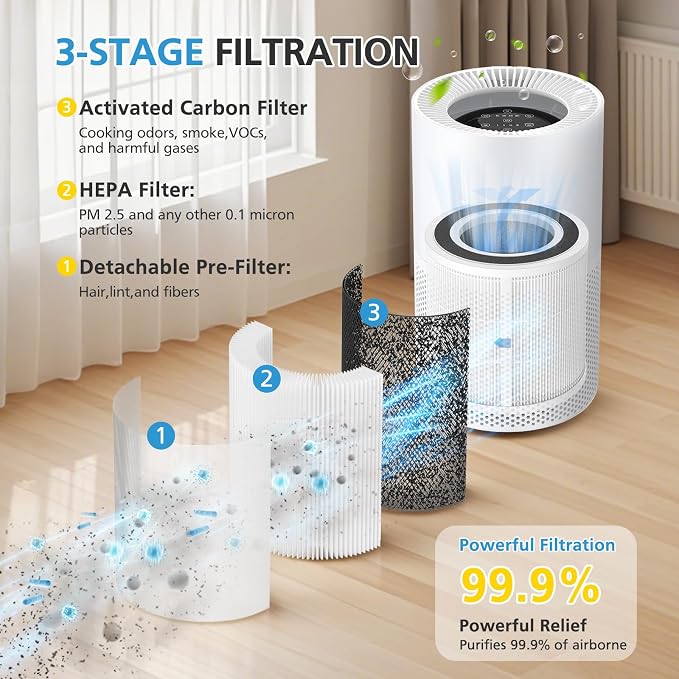 2 Pack H7129/H7128 Replacement Filter - Image 2
